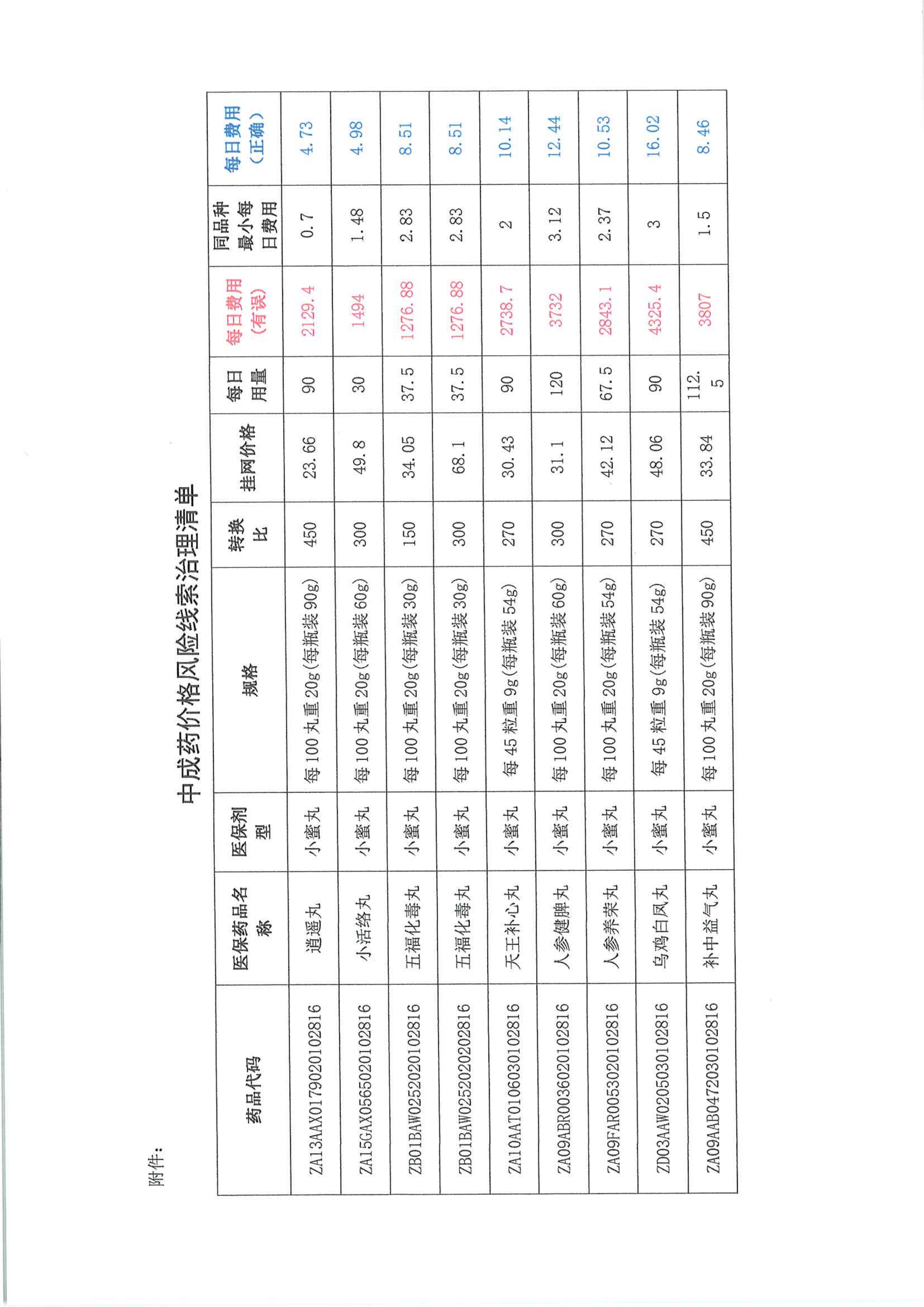 關(guān)于對(duì)天津招采中心錯(cuò)誤數(shù)據(jù)進(jìn)行說(shuō)明的公告_03.png